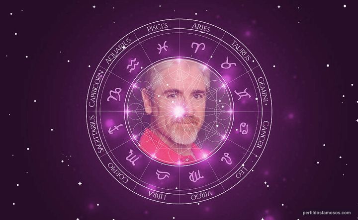 Imagem representando o mapa astral de Carlos Alazraqui