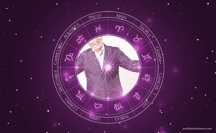 Imagem representando o mapa astral de Carlos Alberto de Nóbrega