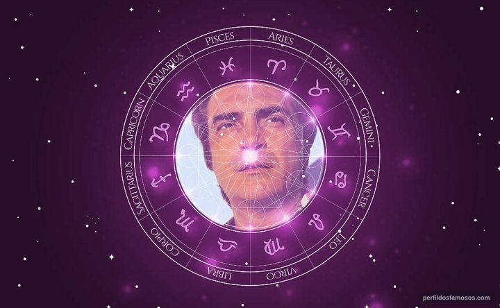 Imagem representando o mapa astral de Carlos Alberto