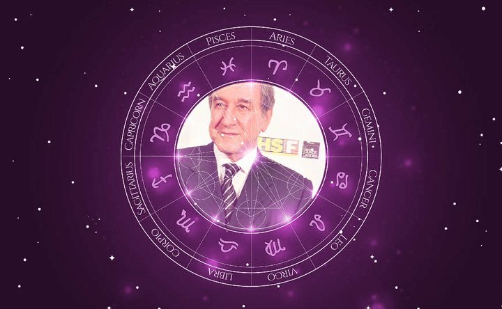 Imagem representando o mapa astral de Carlos Alberto Parreira