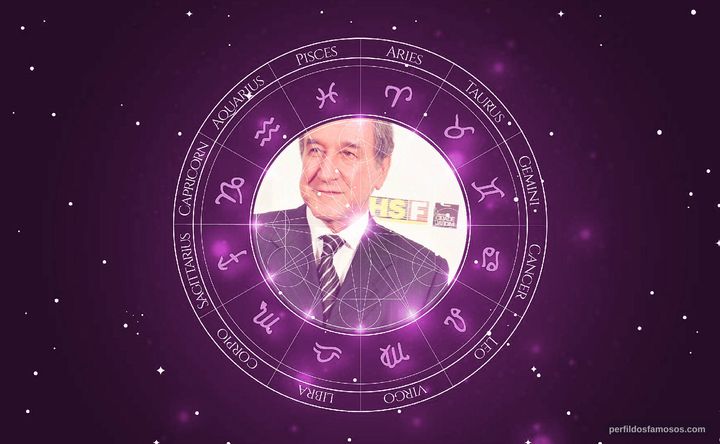 Imagem representando o mapa astral de Carlos Alberto Parreira