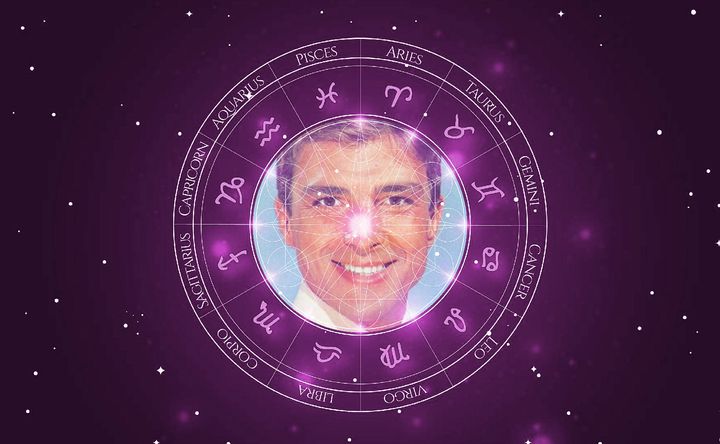 Imagem representando o mapa astral de Carlos Alberto Riccelli