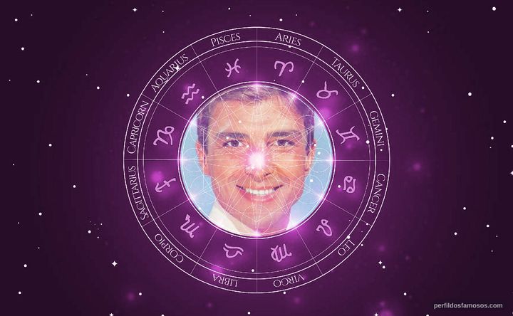 Imagem representando o mapa astral de Carlos Alberto Riccelli