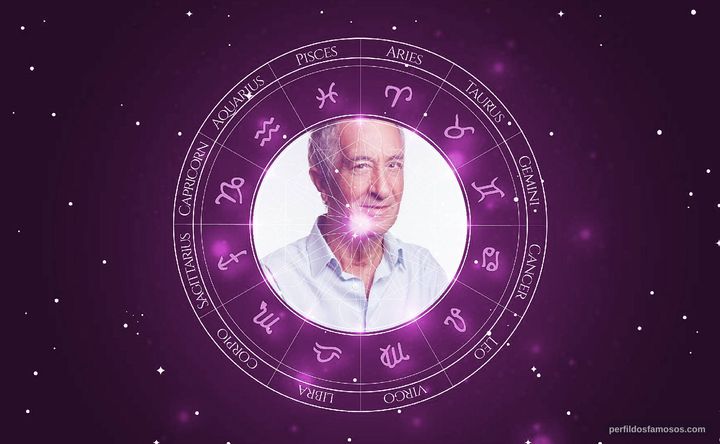 Imagem representando o mapa astral de Carlos Areia