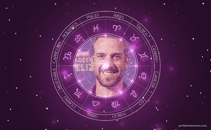 Imagem representando o mapa astral de Carlos Bonow