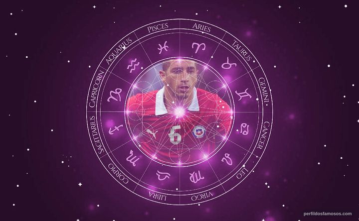 Imagem representando o mapa astral de Carlos Carmona