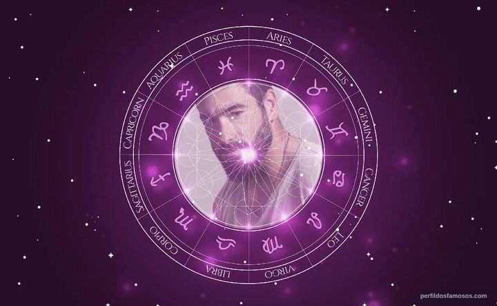 Imagem representando o mapa astral de Carlos Carvalho