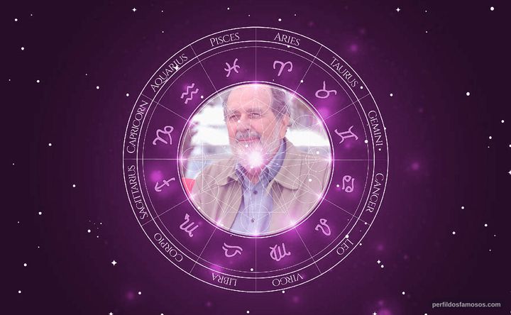 Imagem representando o mapa astral de Carlos Diegues