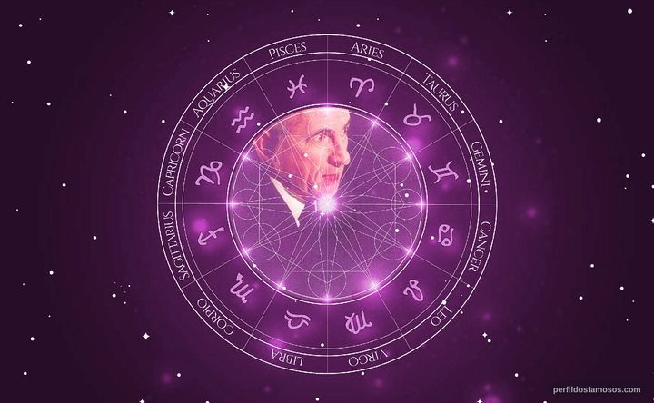 Imagem representando o mapa astral de Carlos Gregório