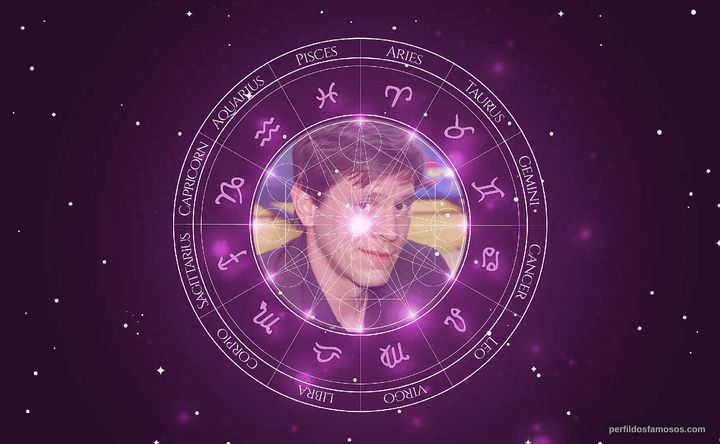 Imagem representando o mapa astral de Carlos Jacott