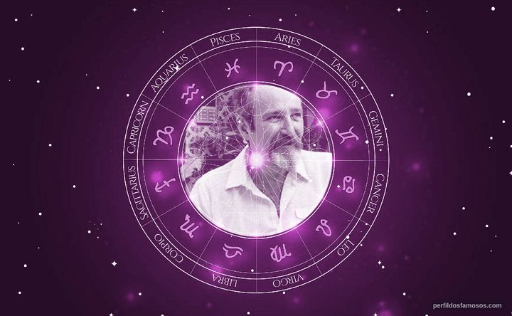 Imagem representando o mapa astral de Carlos Kroeber