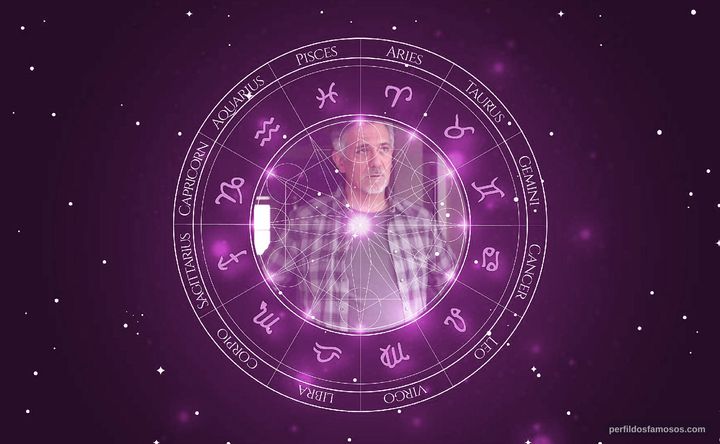 Imagem representando o mapa astral de Carlos Lacamara