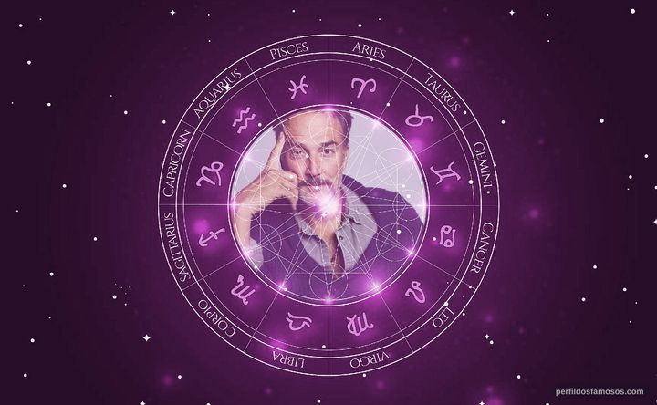 Imagem representando o mapa astral de Carlos Leal