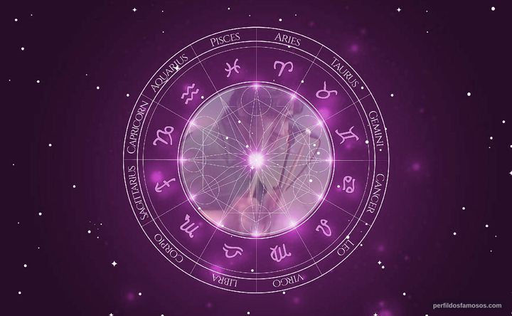 Imagem representando o mapa astral de Carlos Mendes