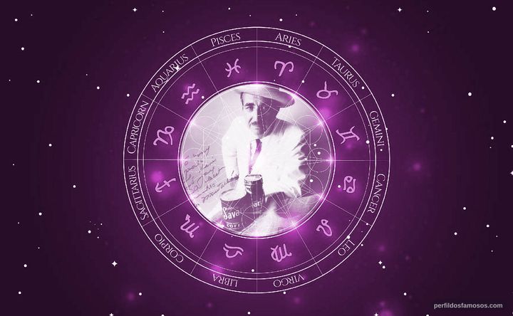 Imagem representando o mapa astral de Carlos Montalbán
