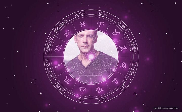 Imagem representando o mapa astral de Carlos Ponce