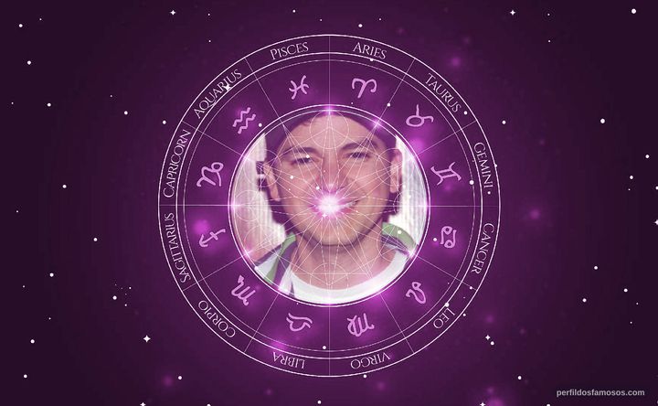 Imagem representando o mapa astral de Carlos Saldanha