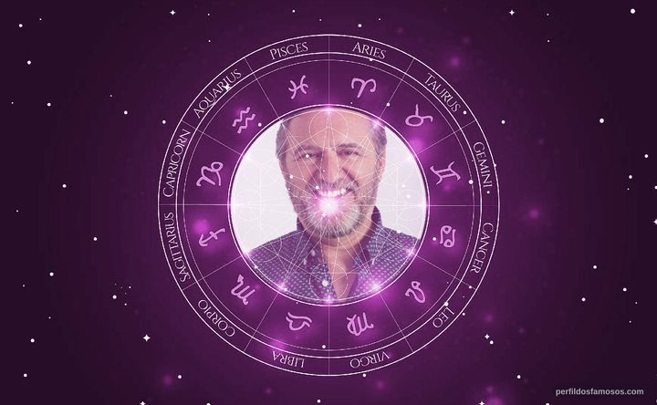 Imagem representando o mapa astral de Carlos Saltão