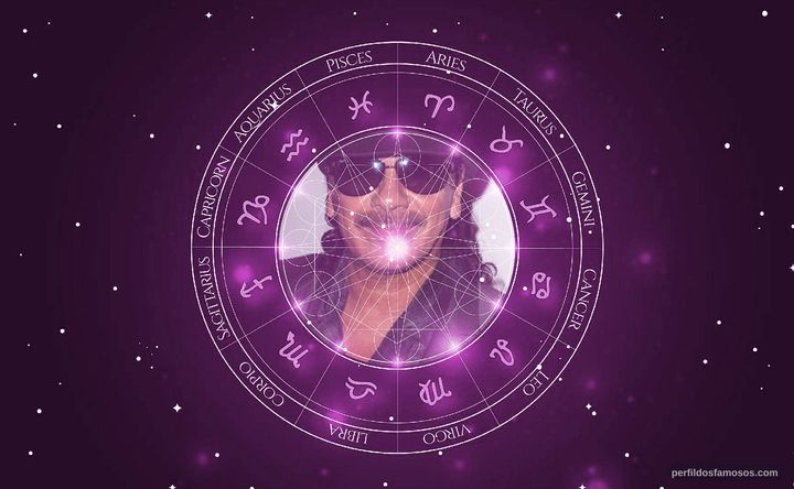 Imagem representando o mapa astral de Carlos Santana