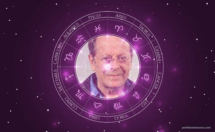 Imagem representando o mapa astral de Carlos Vereza