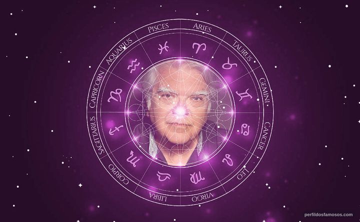 Imagem representando o mapa astral de Carlos Vieira de Almeida