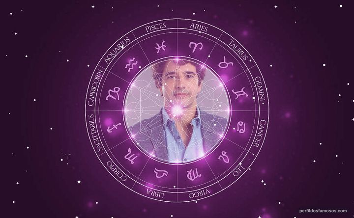 Imagem representando o mapa astral de Carlos Vieira