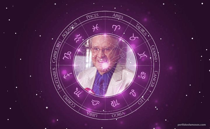Imagem representando o mapa astral de Carlos Villagrán