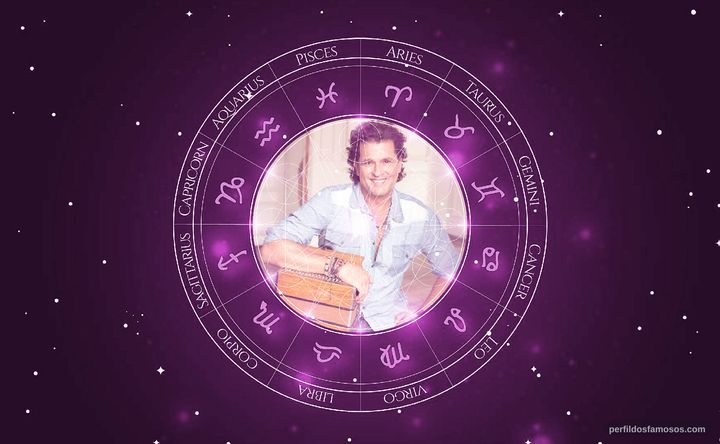 Imagem representando o mapa astral de Carlos Vives