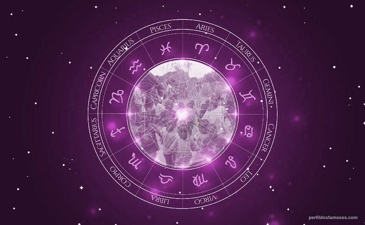Imagem representando o mapa astral de Carloto Cotta