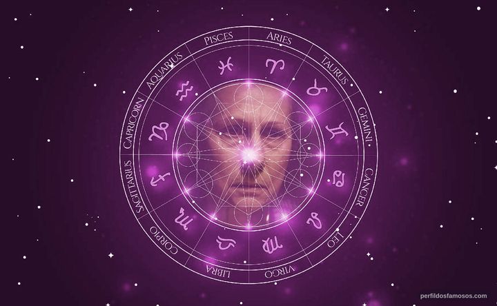 Imagem representando o mapa astral de Carme Sansa