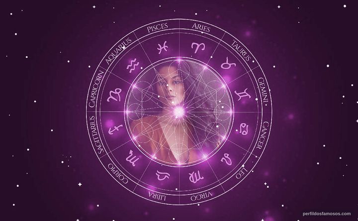 Imagem representando o mapa astral de Carmela Zumbado