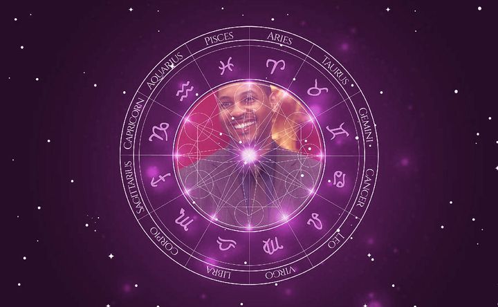 Imagem representando o mapa astral de Carmelo Anthony
