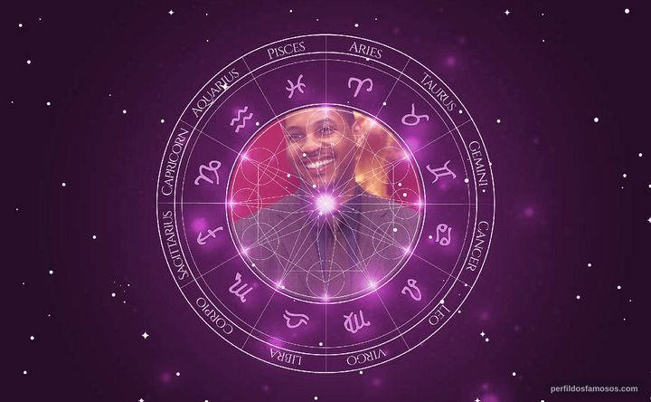 Imagem representando o mapa astral de Carmelo Anthony
