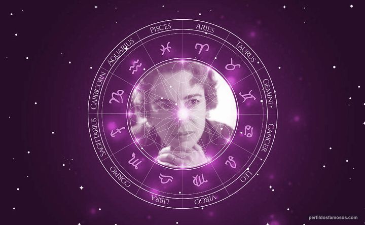 Imagem representando o mapa astral de Carmem Silva