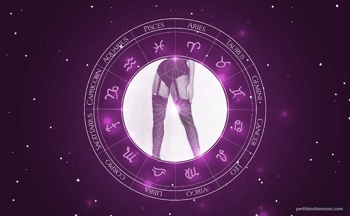 Imagem representando o mapa astral de Carmem Verônica