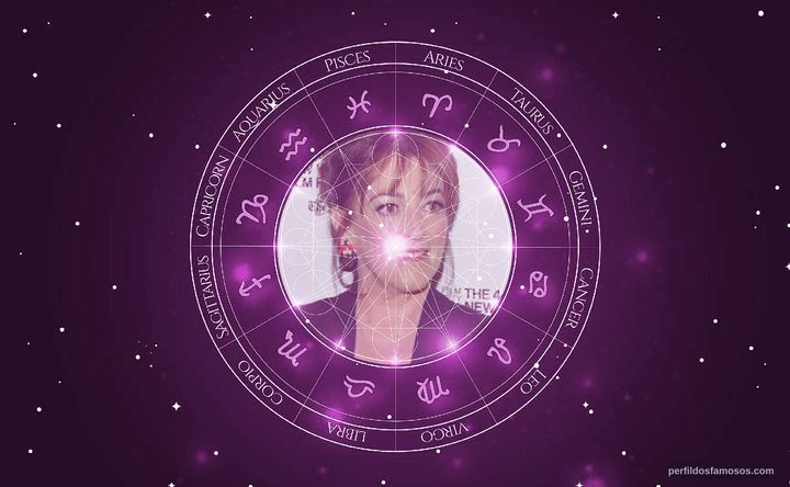 Imagem representando o mapa astral de Carmen Maura