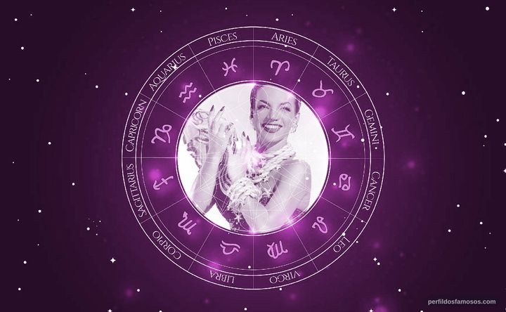Imagem representando o mapa astral de Carmen Miranda