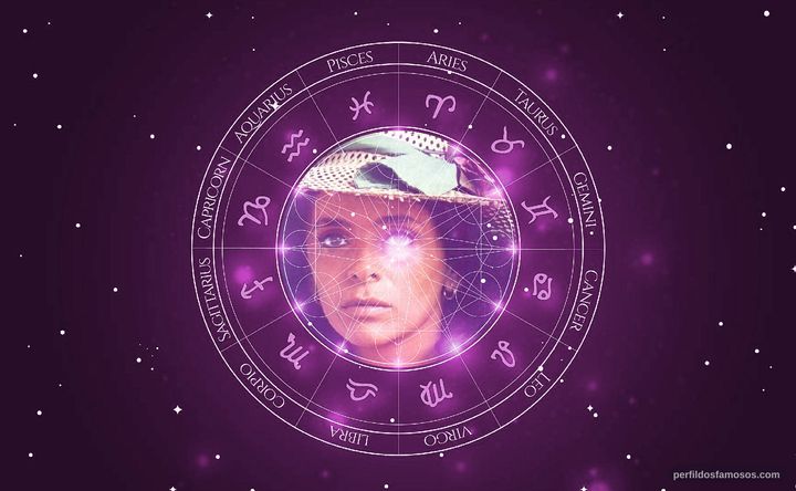 Imagem representando o mapa astral de Carmen Monegal