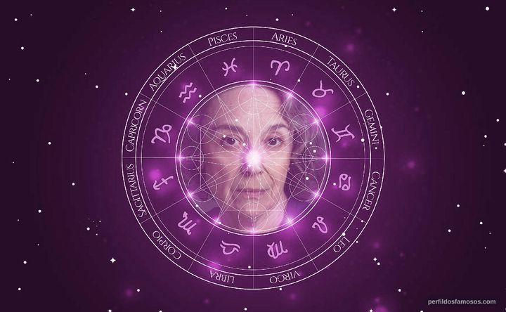 Imagem representando o mapa astral de Carmen Santos