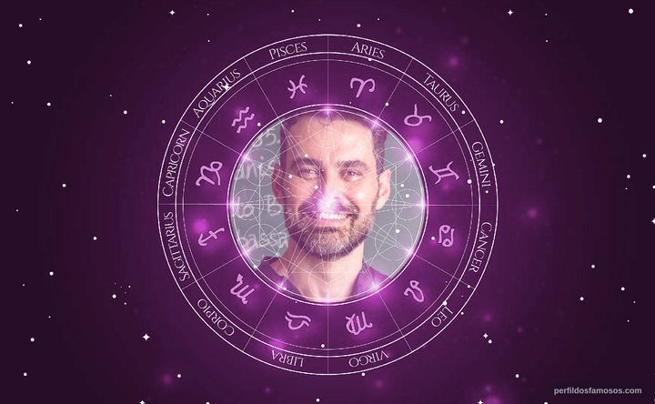 Imagem representando o mapa astral de Carmo Dalla Vecchia