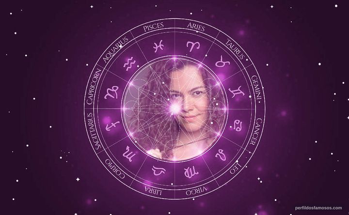 Imagem representando o mapa astral de Carol Fazu