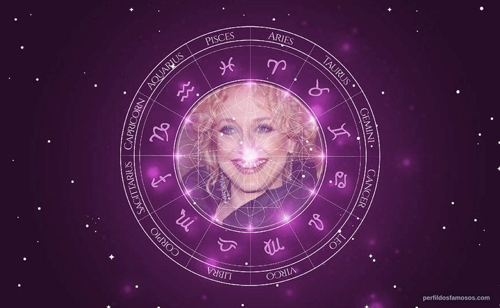 Imagem representando o mapa astral de Carol Kane