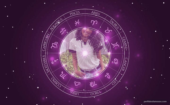Imagem representando o mapa astral de Carol Macedo 
