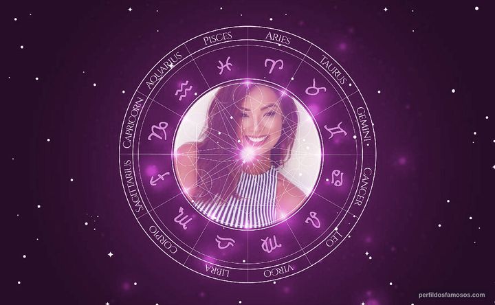 Imagem representando o mapa astral de Carol Nakamura