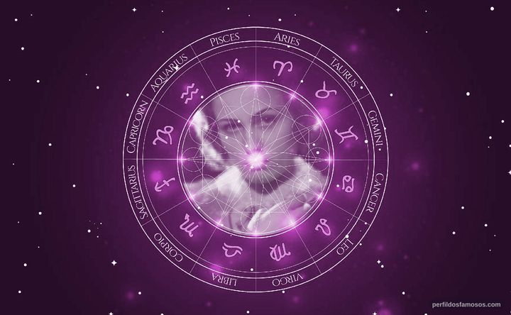 Imagem representando o mapa astral de Carola Höhn