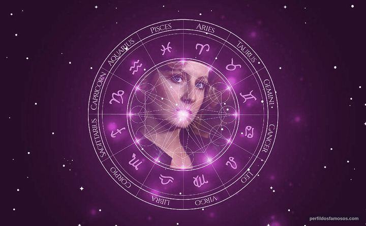 Imagem representando o mapa astral de Carolin Ohrner