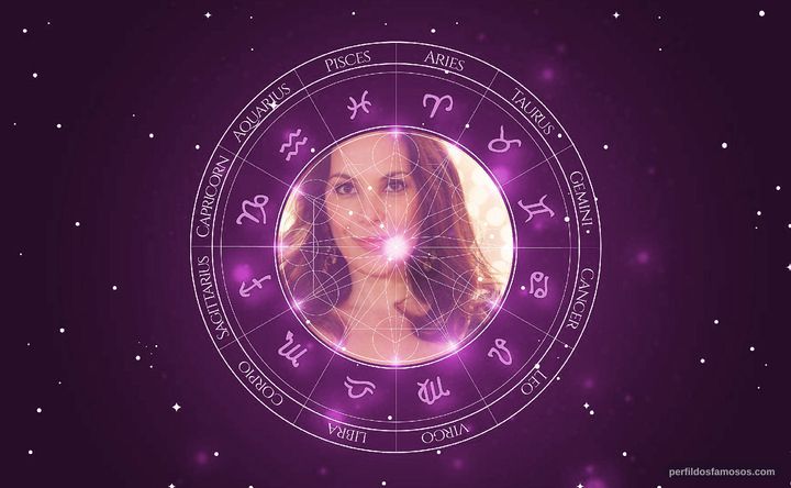Imagem representando o mapa astral de Carolina Ferraz