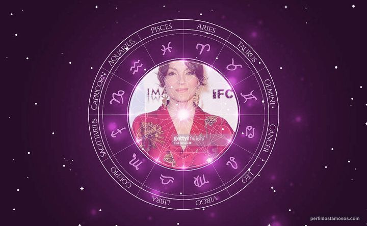 Imagem representando o mapa astral de Carolina Gómez