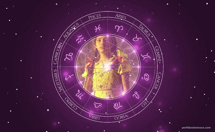 Imagem representando o mapa astral de Carolina Oliveira