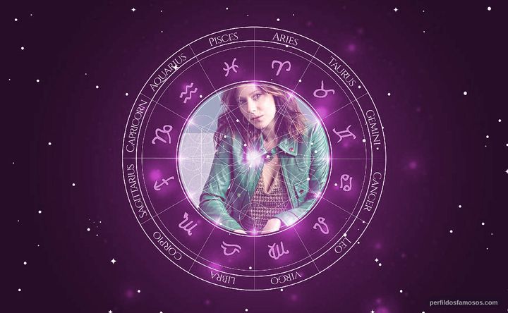 Imagem representando o mapa astral de Caroline Abras